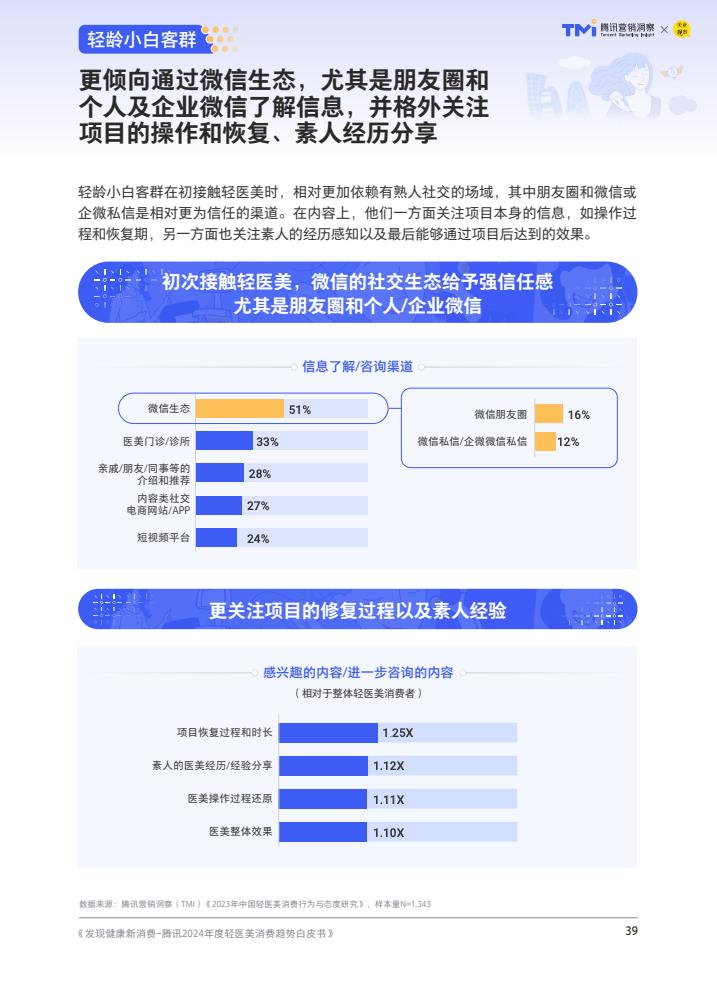 腾讯：2024年度轻医美消费趋势白皮书  第40张