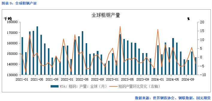 国元期货：供需走弱 矿价承压  第10张