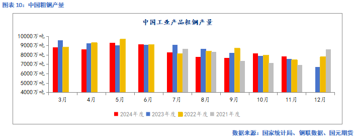 国元期货：供需走弱 矿价承压  第11张