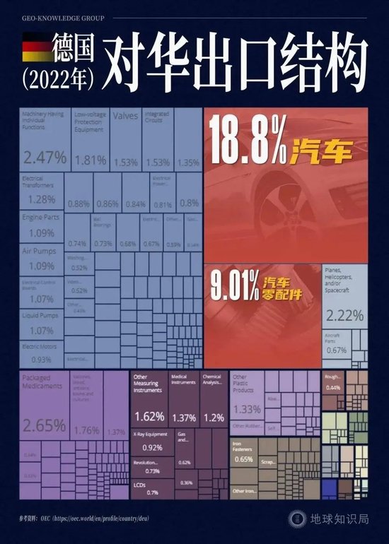 德国命根子，遭遇重大危机  第6张