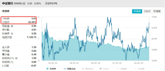 新高之际，资金继续加码，银行ETF（512800）单日大幅吸金2．4亿元！市场缘何坚定看好？  第2张