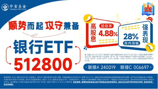 新高之际，资金继续加码，银行ETF（512800）单日大幅吸金2．4亿元！市场缘何坚定看好？  第3张