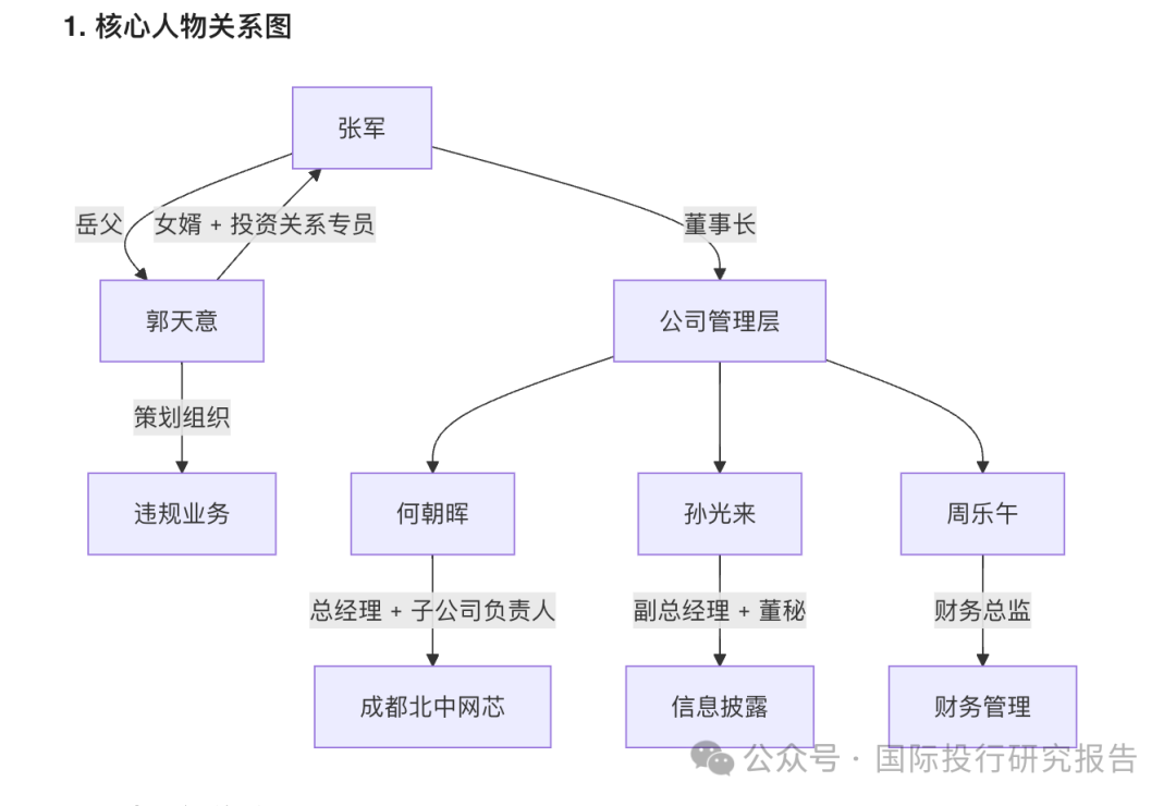 A股故事会：左江科技董事长女婿组织策划造假被证监会罚款 250 万！退市后已经 41个个涨停气势不输寒武纪！  第3张