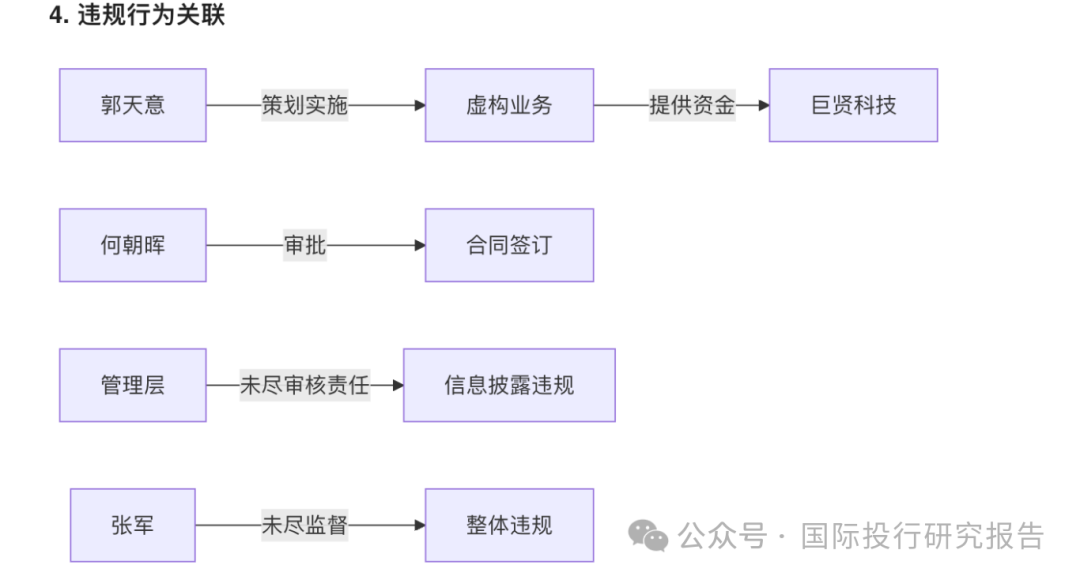 A股故事会：左江科技董事长女婿组织策划造假被证监会罚款 250 万！退市后已经 41个个涨停气势不输寒武纪！  第4张