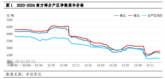 南方大豆：利多提振不足 年前行情或僵持阴跌  第3张