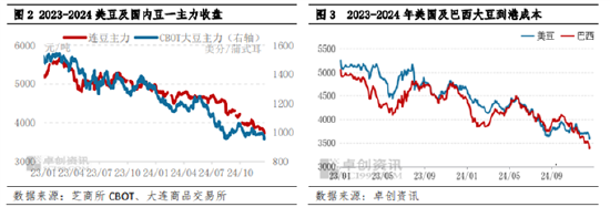 南方大豆：利多提振不足 年前行情或僵持阴跌  第4张