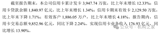 华夏银行提高信用卡权益享受门槛！业务量价齐跌或是主因  第3张