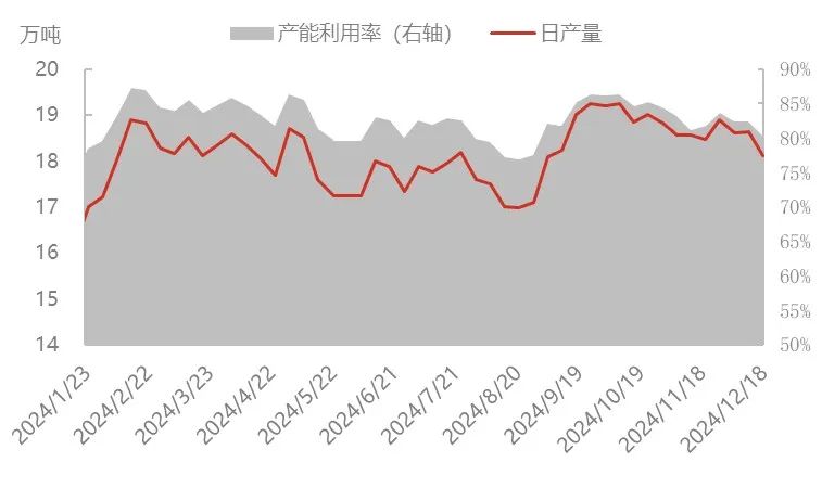 场内缺乏利好支撑，尿素价格持续下滑  第5张