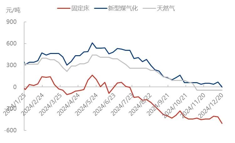 场内缺乏利好支撑，尿素价格持续下滑  第12张