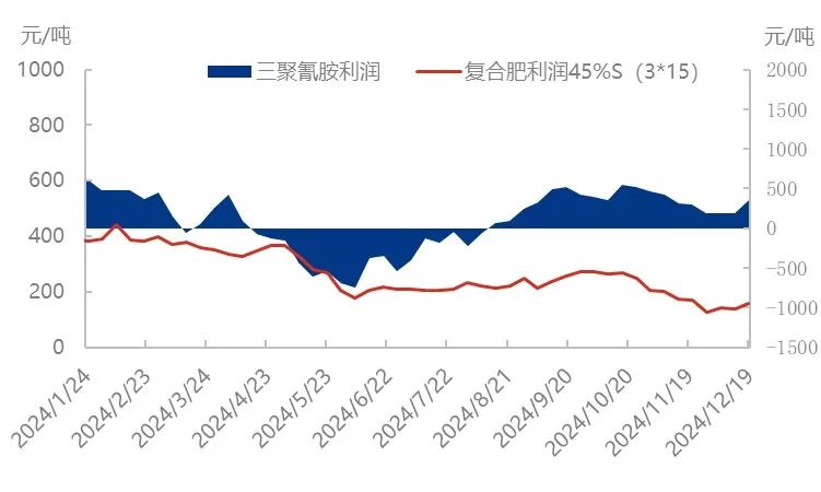 场内缺乏利好支撑，尿素价格持续下滑  第13张