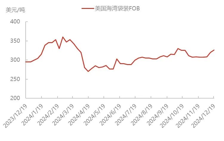 场内缺乏利好支撑，尿素价格持续下滑  第15张