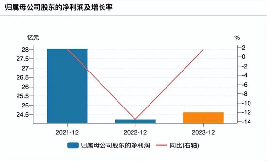 379万罚单撕开西安银行“问题面纱”：多重困境待解  第2张