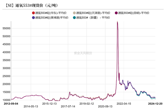 工业硅：压力尚存  第5张