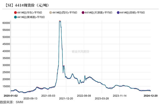 工业硅：压力尚存  第6张