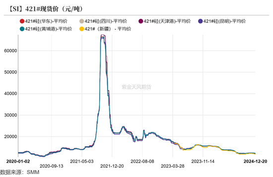 工业硅：压力尚存  第7张