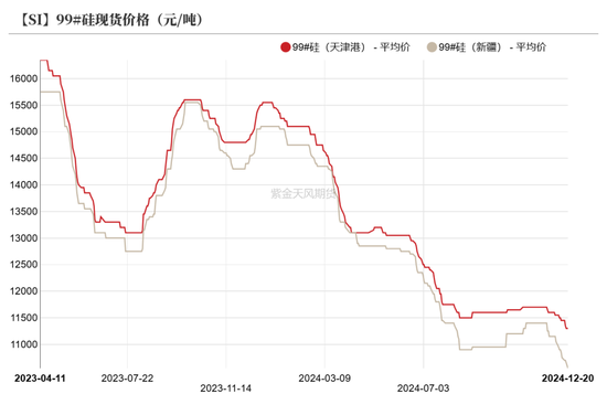 工业硅：压力尚存  第8张