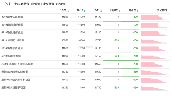 工业硅：压力尚存  第9张