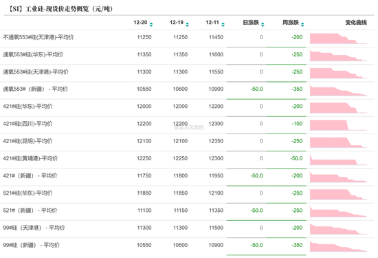 工业硅：压力尚存  第10张