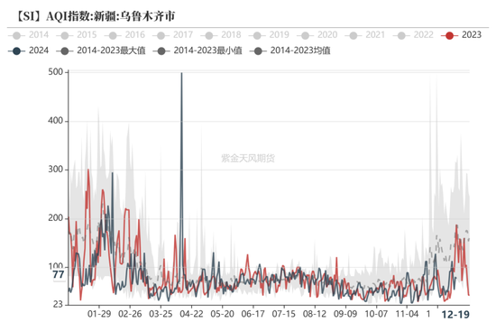 工业硅：压力尚存  第16张