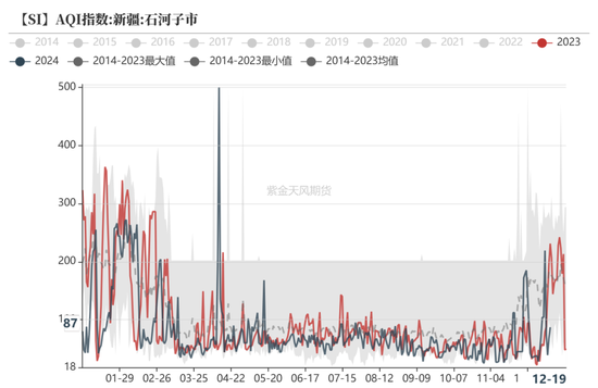 工业硅：压力尚存  第17张