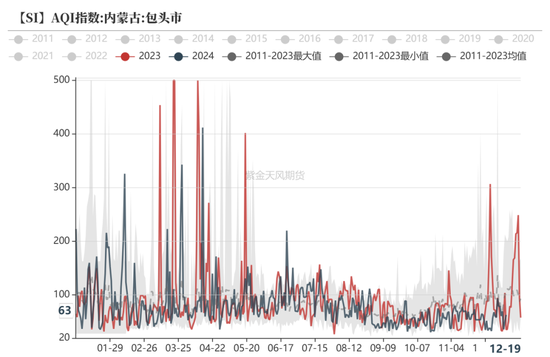 工业硅：压力尚存  第18张