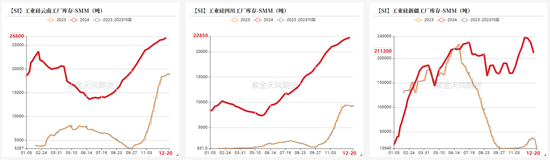 工业硅：压力尚存  第24张