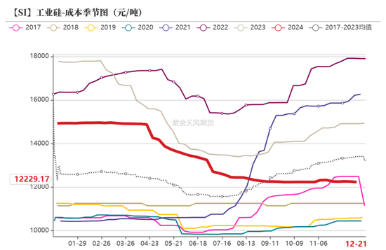 工业硅：压力尚存  第25张