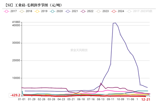 工业硅：压力尚存  第26张