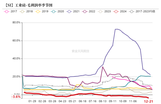 工业硅：压力尚存  第27张