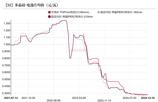 工业硅：压力尚存  第31张