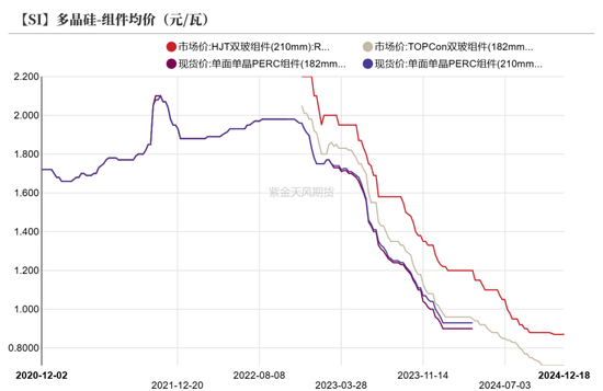 工业硅：压力尚存  第32张