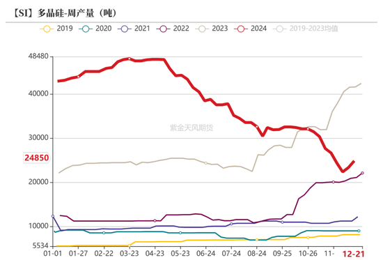 工业硅：压力尚存  第33张