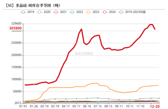 工业硅：压力尚存  第34张