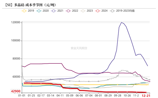 工业硅：压力尚存  第35张