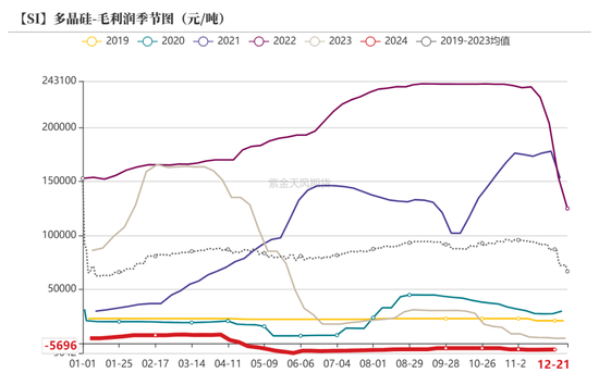 工业硅：压力尚存  第36张