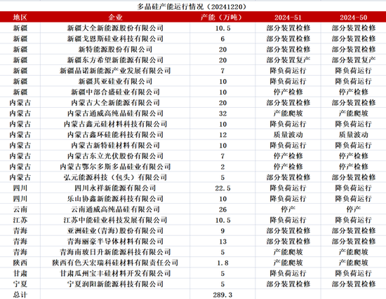 工业硅：压力尚存  第37张