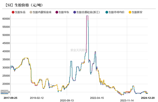 工业硅：压力尚存  第40张