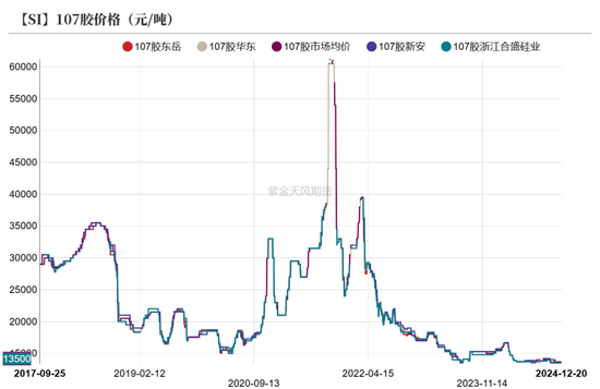 工业硅：压力尚存  第41张