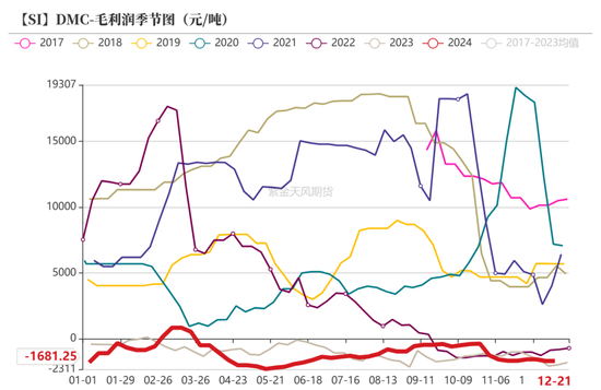 工业硅：压力尚存  第44张