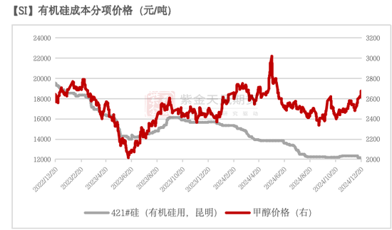 工业硅：压力尚存  第45张