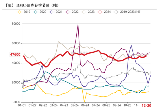 工业硅：压力尚存  第48张