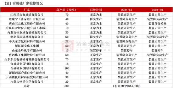 工业硅：压力尚存  第49张