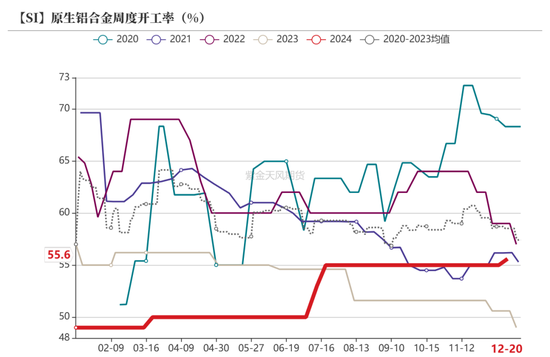 工业硅：压力尚存  第51张