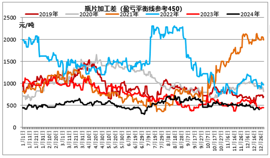 迎新！瓶片期权有何交易机会？首日交易策略来啦！