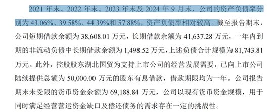 再融资3亿！救命稻草还是饮鸩止渴？湖北国贸陷上海雅仕“浮亏”泥潭！