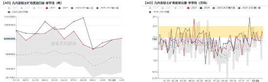 【氧化铝年报】脱轨后的定价  第15张