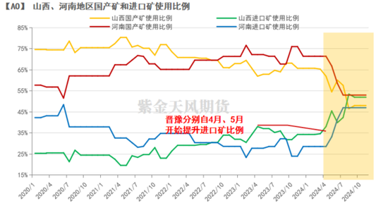 【氧化铝年报】脱轨后的定价  第16张