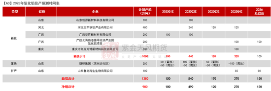 【氧化铝年报】脱轨后的定价  第23张