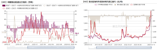 【氧化铝年报】脱轨后的定价  第24张