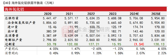 【氧化铝年报】脱轨后的定价  第27张